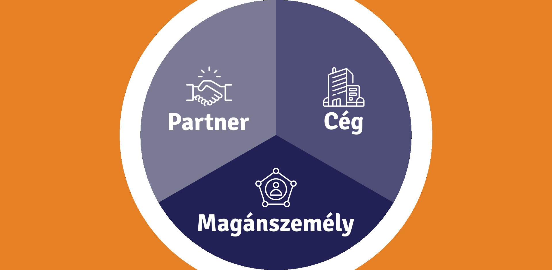 Partner-ceg-maganszemely
